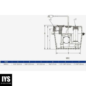 Little Giant WRSC-6 115-Volt, 1/3 HP, 2760 GPH Compact Under Sink Drainosaur Automatic Sump Pump/Basin System with 10-Ft. Cord, Black/Blue, 506065