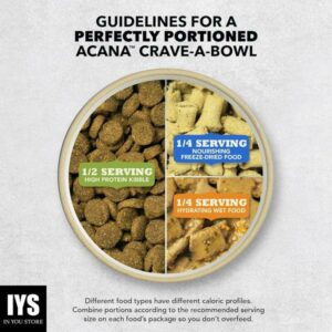 ACANA Singles Limited Ingredient Dry Dog Food, Duck & Pear Recipe, Single Protein Source Dog Food Kibble, 22.5lb