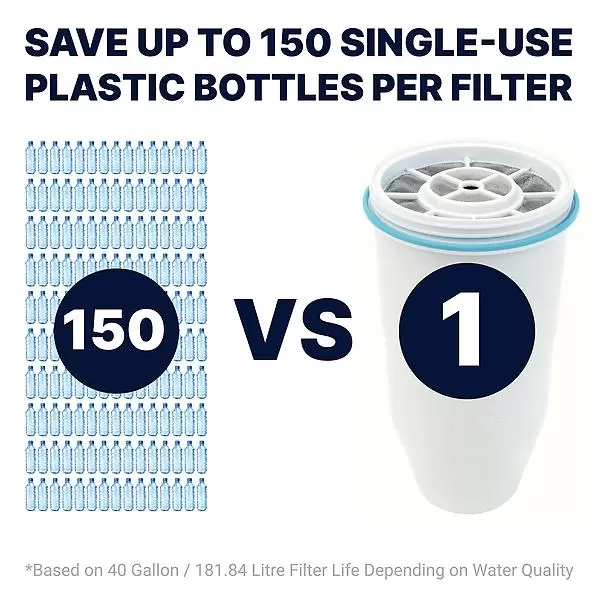 ZeroWater 40 Cup Ready-Pour Glass Water Dispenser - Image 5